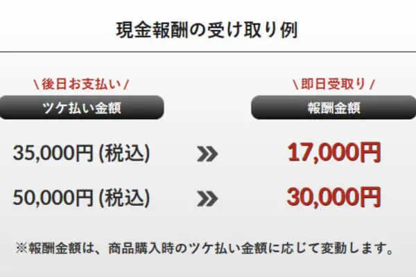 S-mart(スマート)ツケ払いでする現金化の利用額・手数料