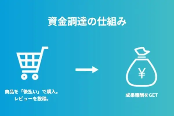 国際サービスの後払いとは?