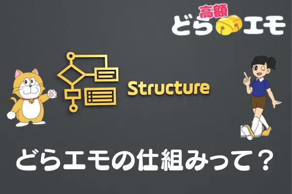 ドラえもの先払い買取現金化の仕組みとは?